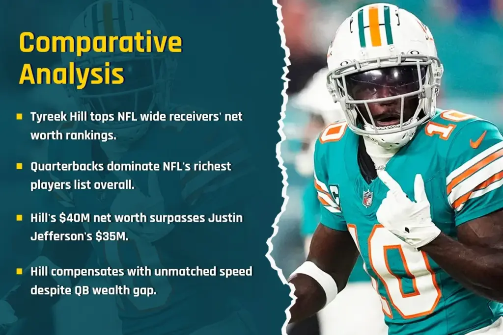 Comparative Analysis of Tyreek Hill's net worth