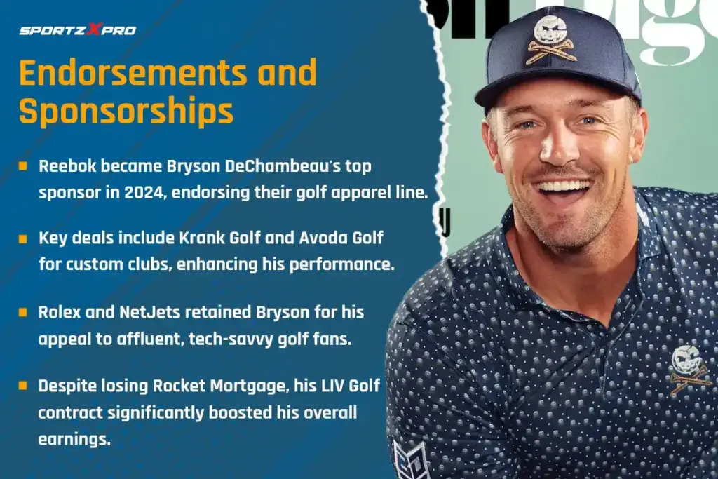 Endorsements and Sponsorships of Bryson DeChambeau