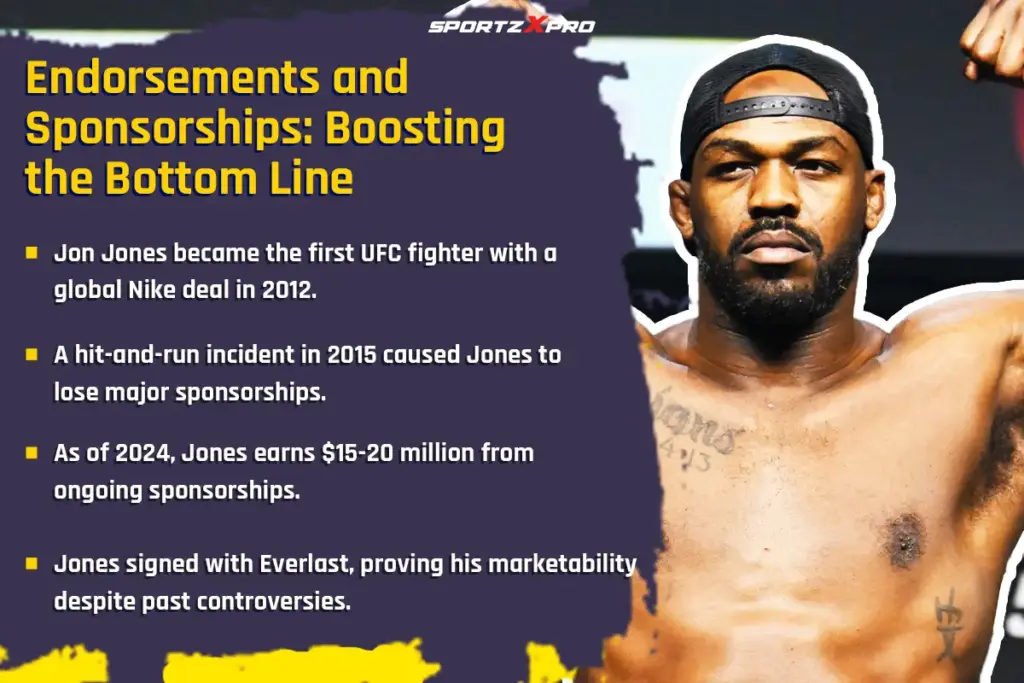 Endorsements and Sponsorships of Jon Jones