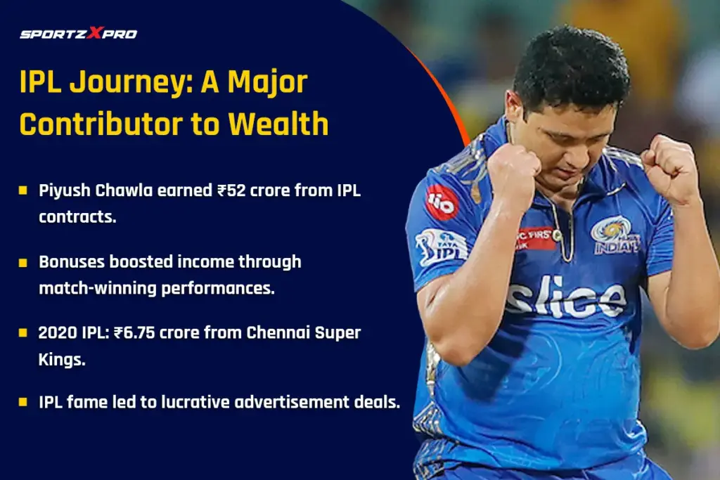 IPL becomes major contributor to Piyush Chawla's wealth