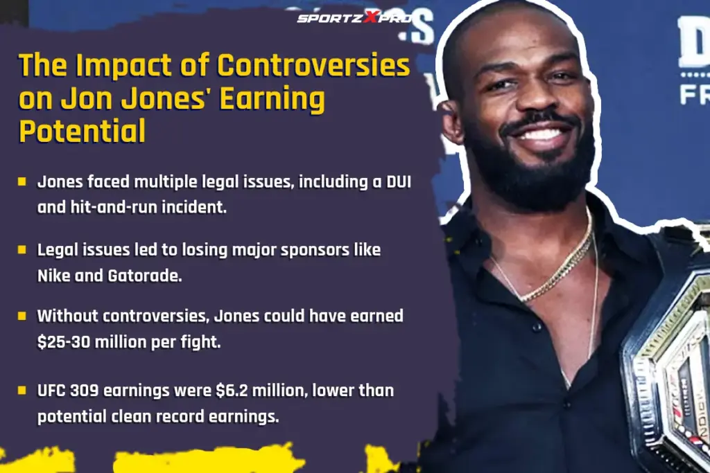 Impact of Controversies on Jon Jones' Earning Potential