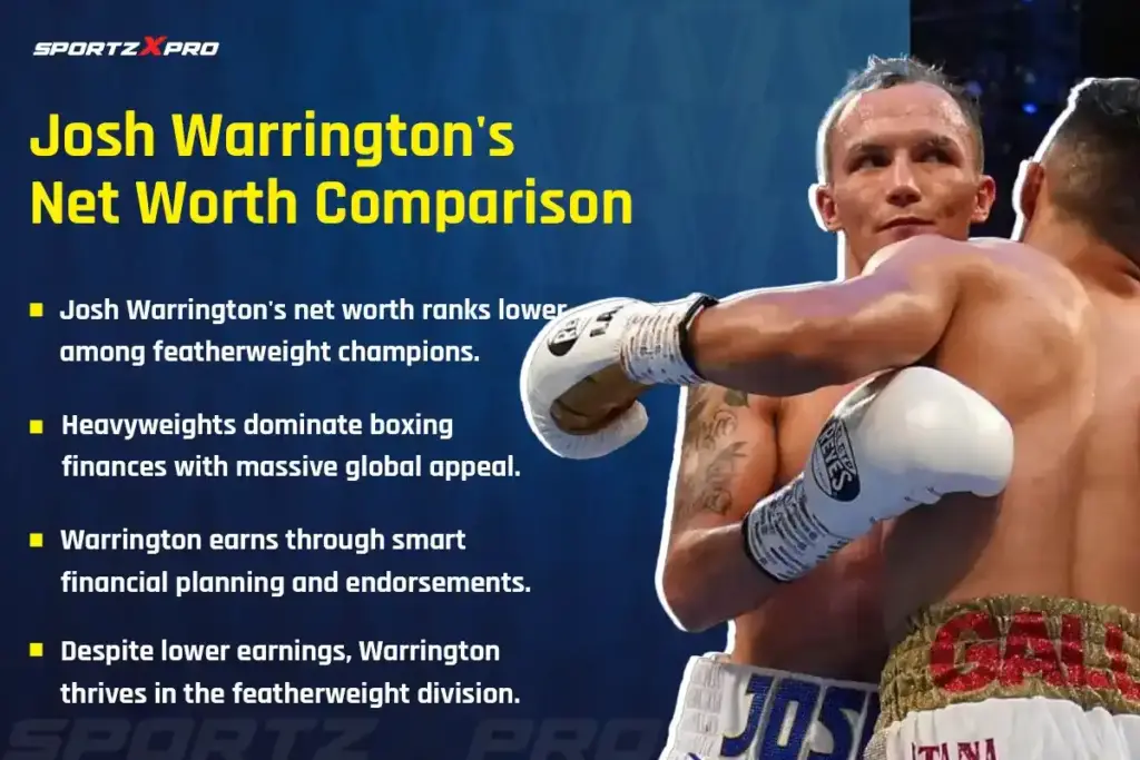 Josh Warrington's Net Worth Comparison