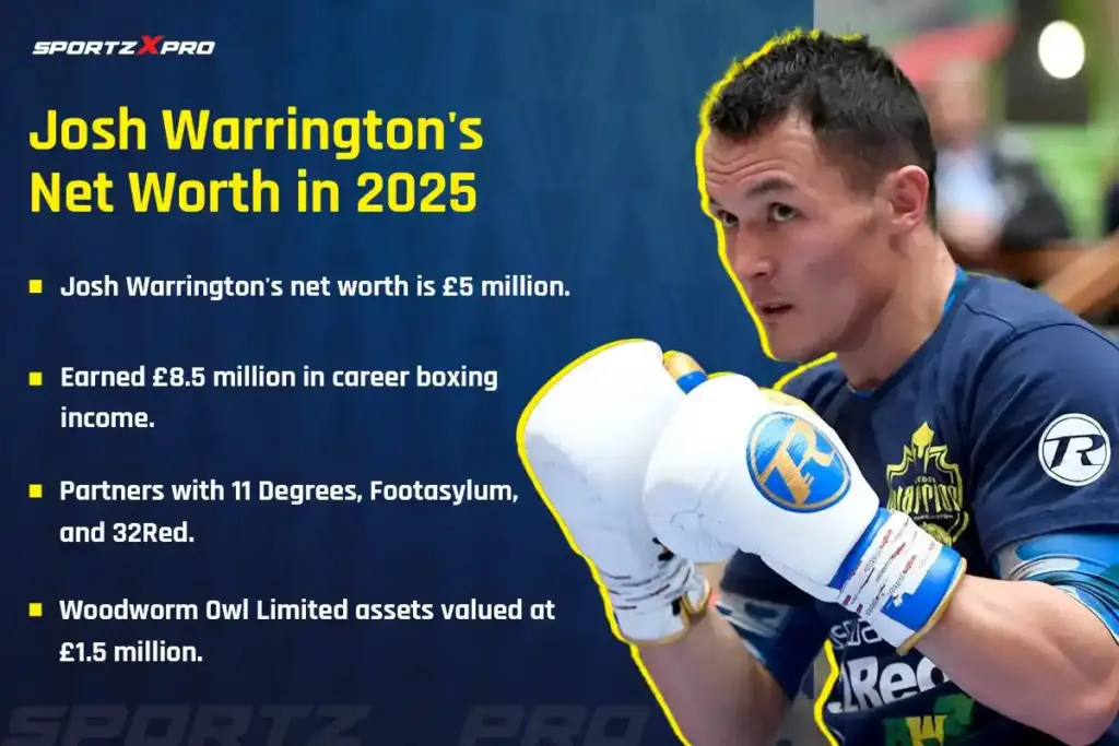 Josh Warrington's Net Worth in 2025