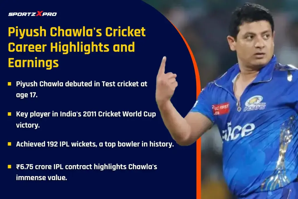 Piyush Chawla's Cricket Career Highlights and Earnings