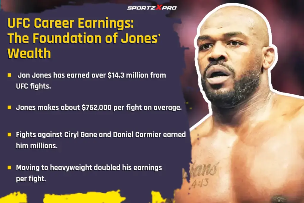 UFC career earnings of Jon Jones