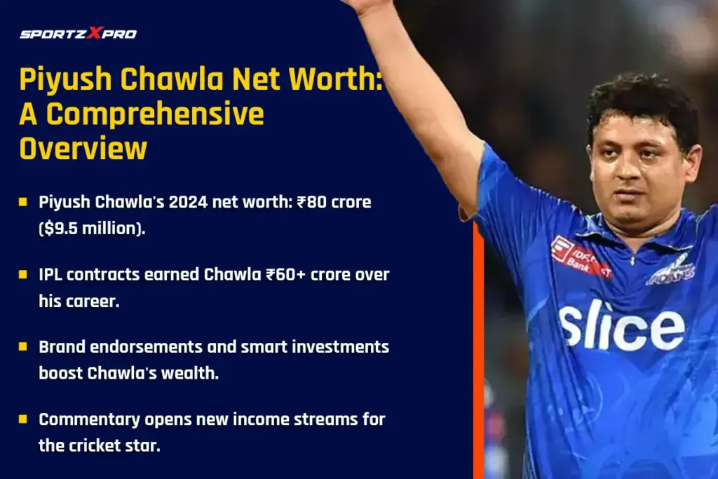 comprehensive overview of Piyush Chawla's net worth