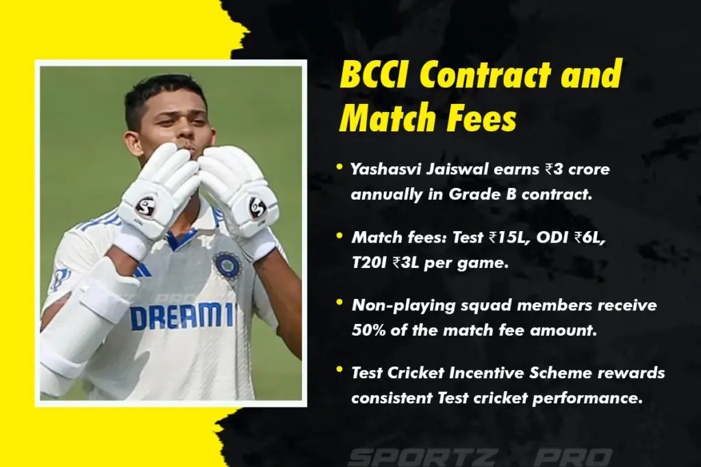 BCCI Contract and Match Fees