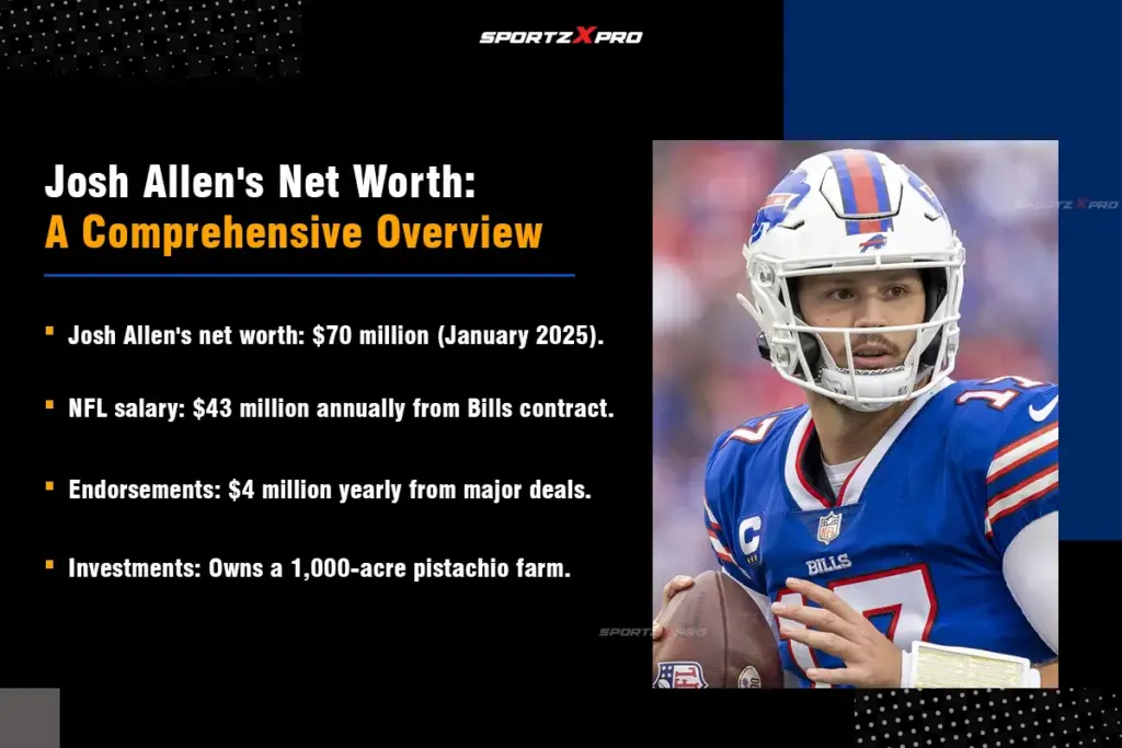 Comprehensive Overview of Josh Allen's net worth