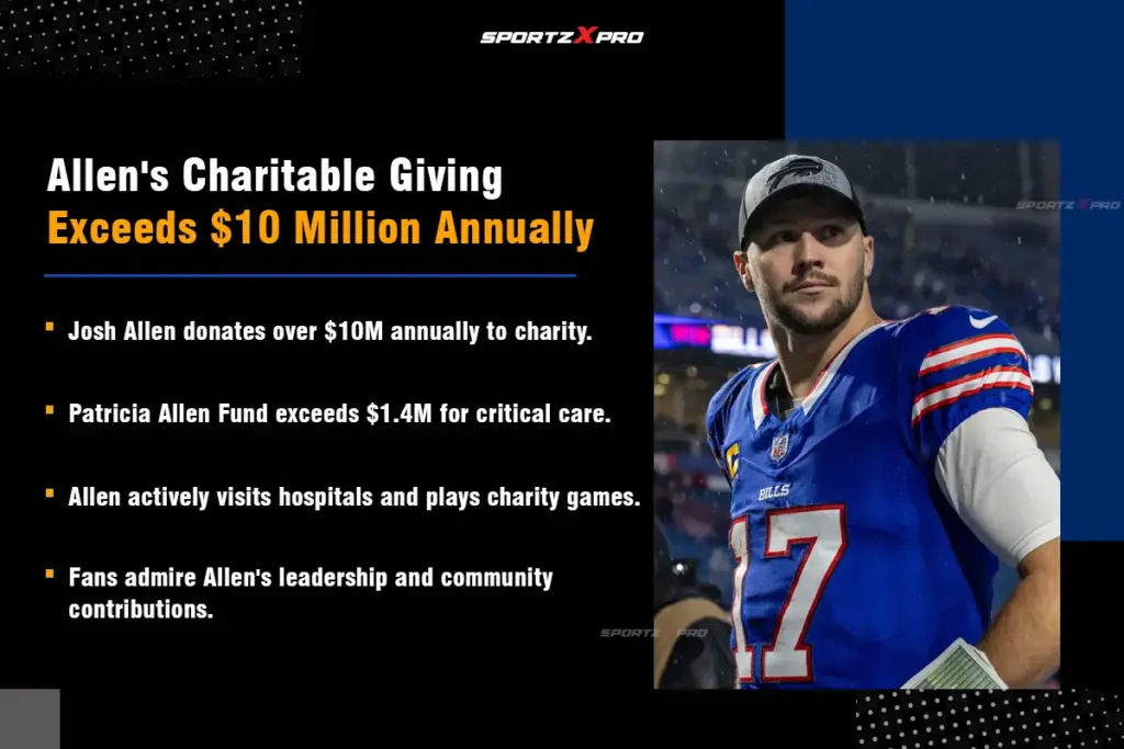 Josh Allen's charitable donations