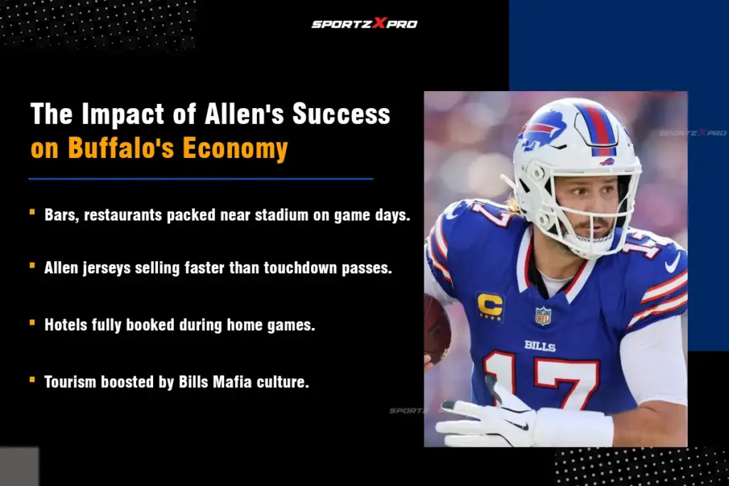 Josh Allen's net worth impact on Buffalo's economy