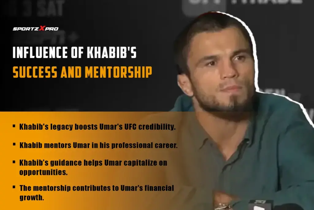 Khabib's influence in Umar Nurmagomedov's success