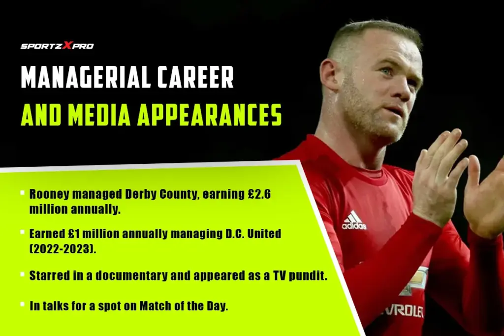 Managerial Career and Media Appearances