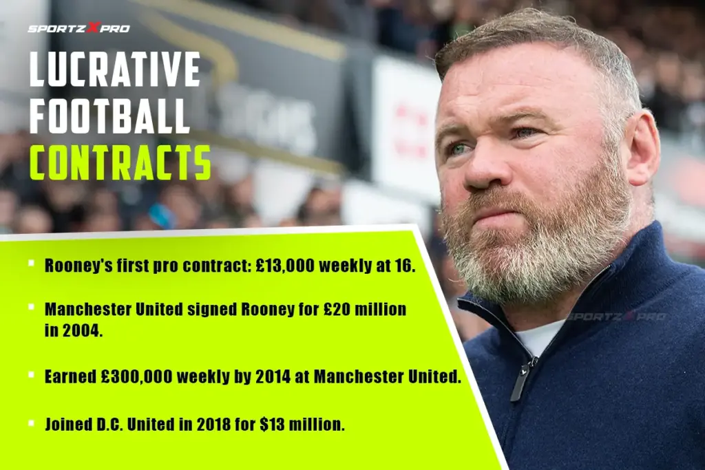 Rooney's Lucrative Football Contracts