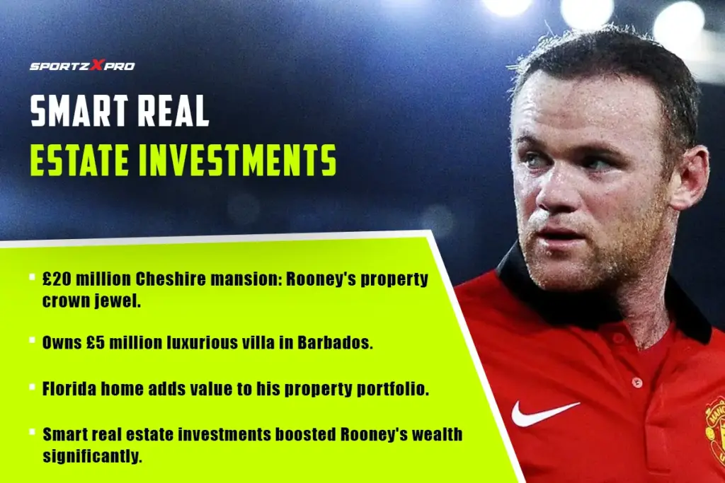 Smart Real Estate Investments