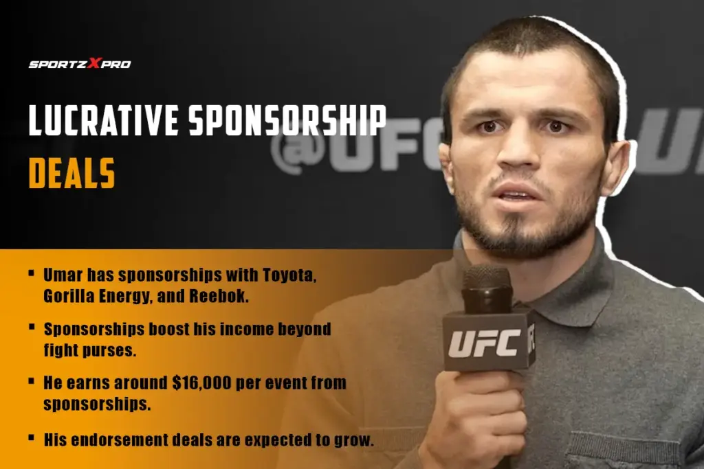 Umar Nurmagomedov's Lucrative Sponsorship Deals