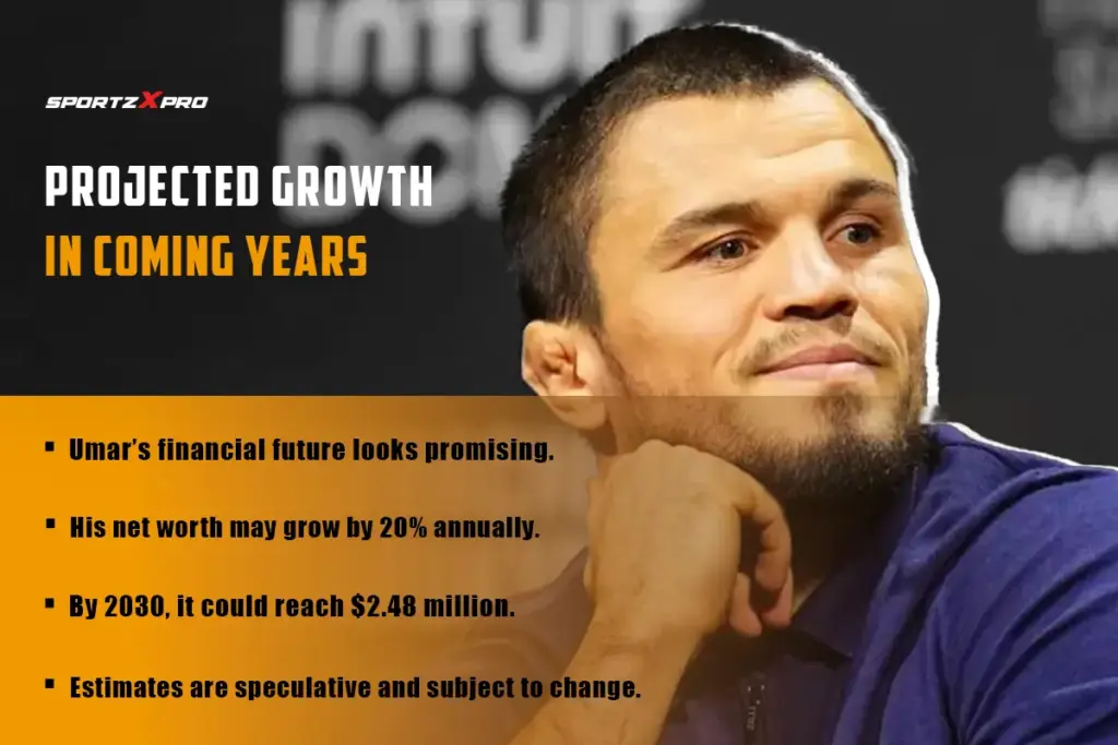 Umar Nurmagomedov's Projected Net Worth Growth in Coming Years