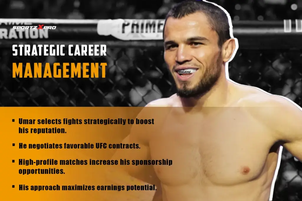 Umar Nurmagomedov's Strategic Career Management