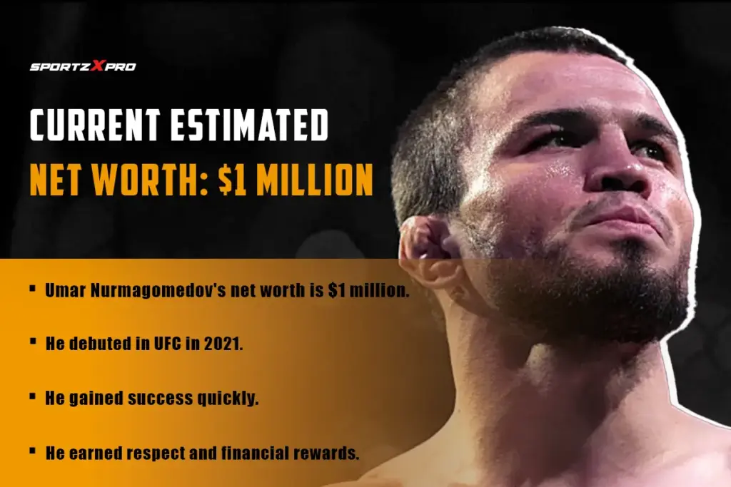 Umar Nurmagomedov's current estimated net worth