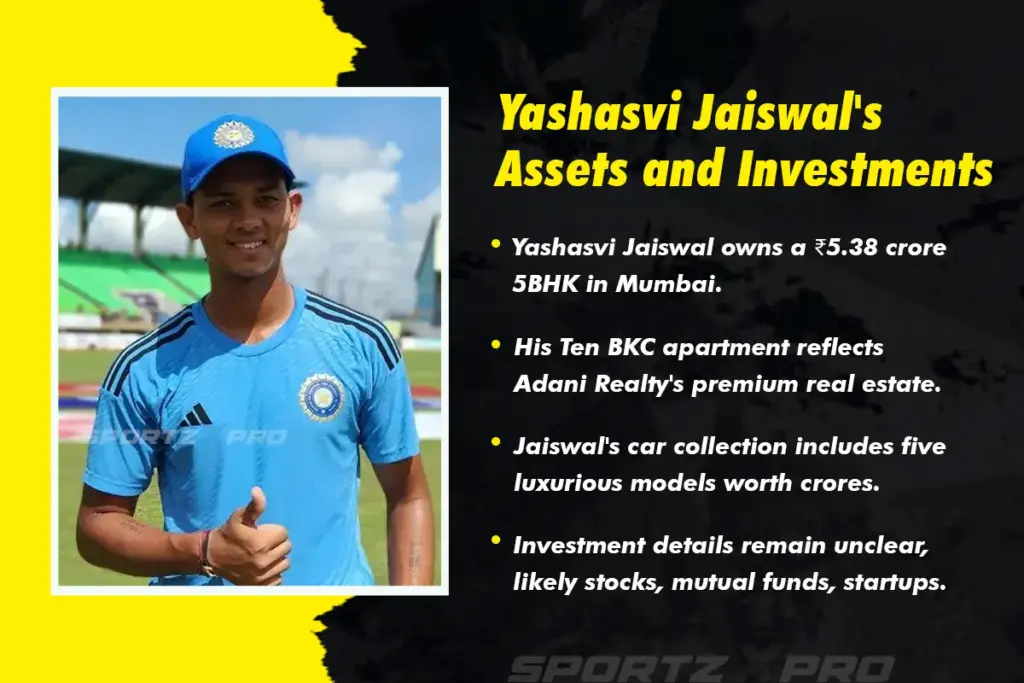 Yashasvi Jaiswal's Assets and Investments