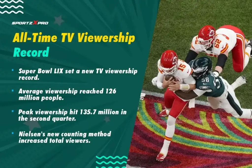 All-Time TV Viewership Record