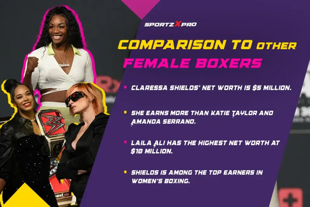 Claressa Shields Net Worth Compared to Other Female Boxers