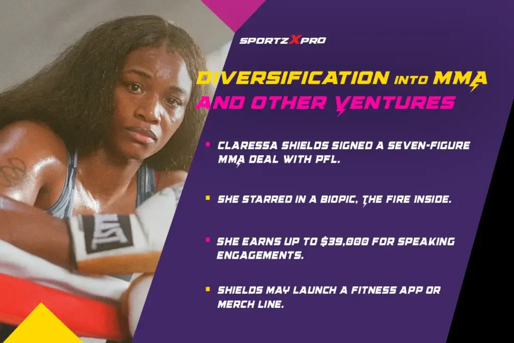 Diversification into MMA and Other Ventures