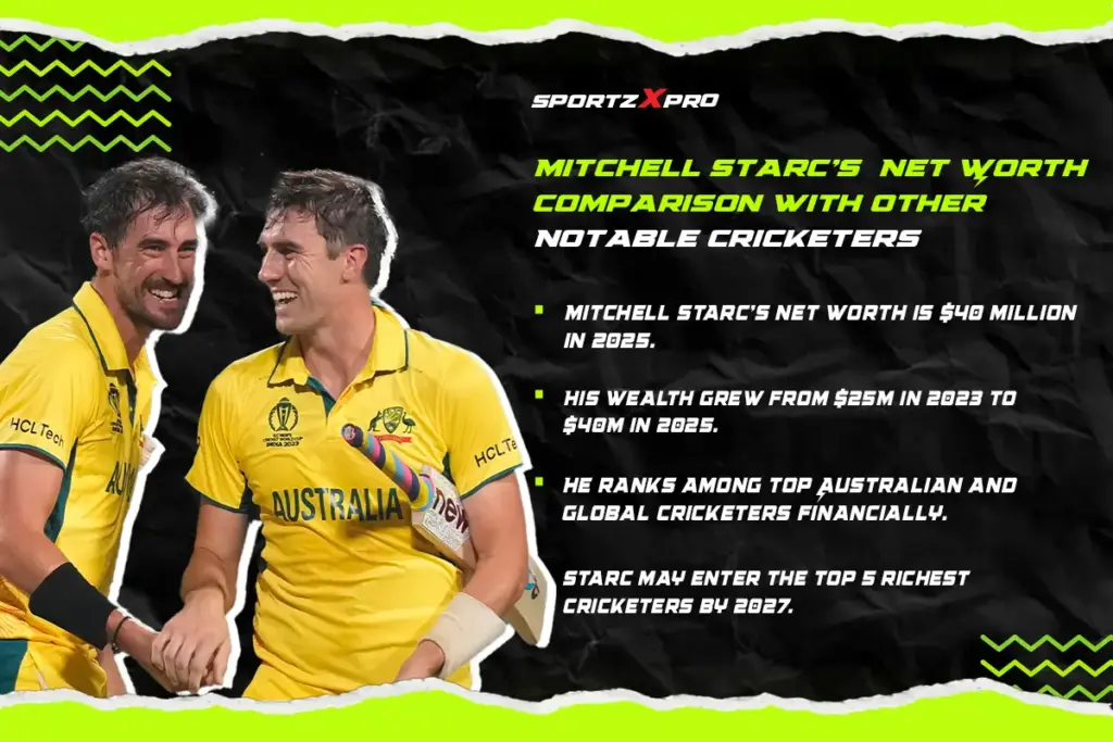 Mitchell Starc's Net Worth Comparison with Other Notable Cricketers