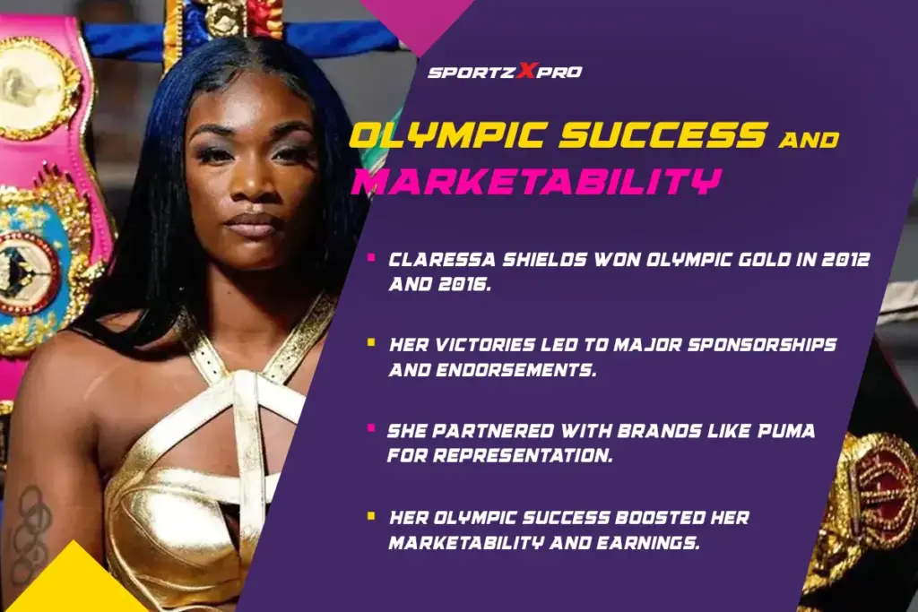 Olympic Success and Marketability