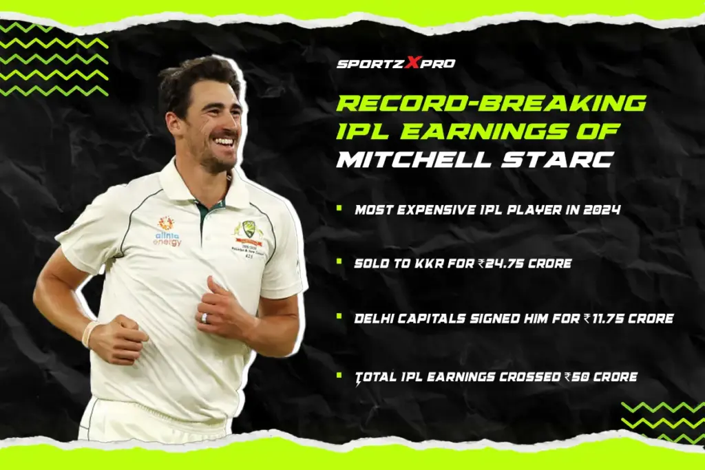 Record-breaking IPL Earnings of Mitchell Starc