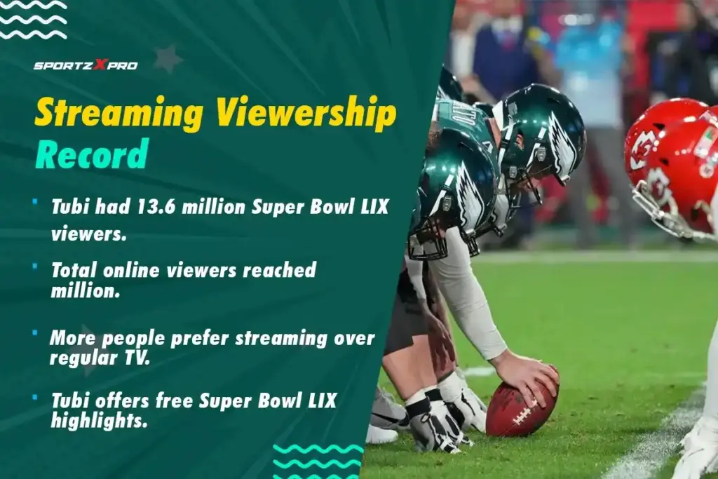 Streaming Viewership Record